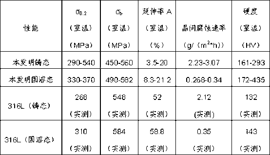 High-alumina 316L stainless steel and preparation method thereof