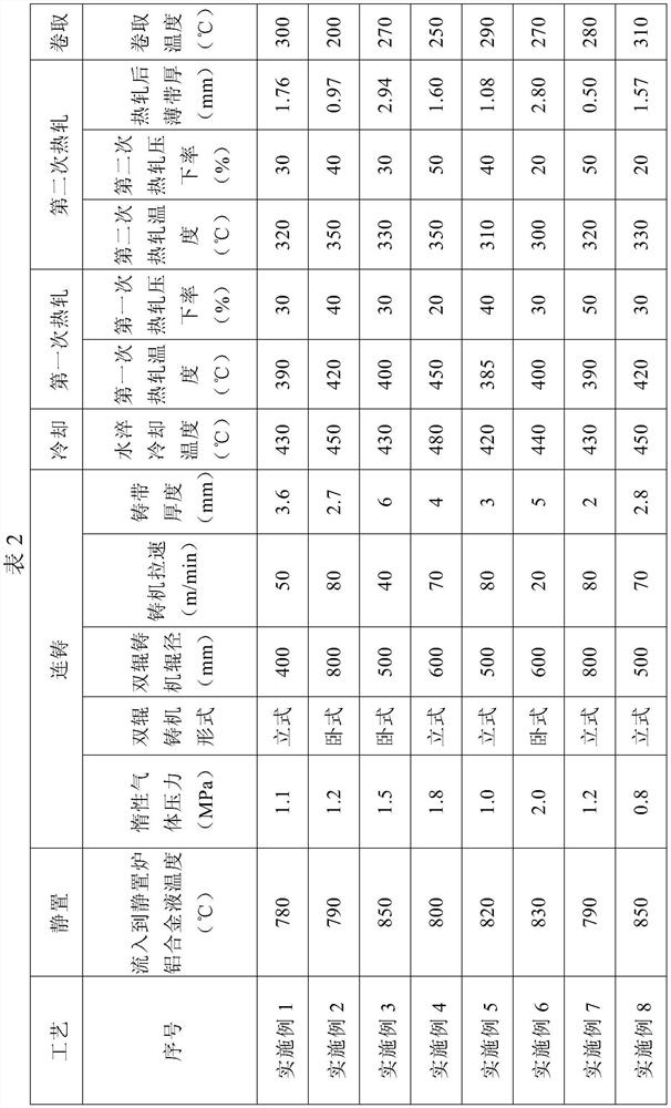 Jet cast rolling high-performance 6XXX aluminum alloy thin strip and preparation method thereof