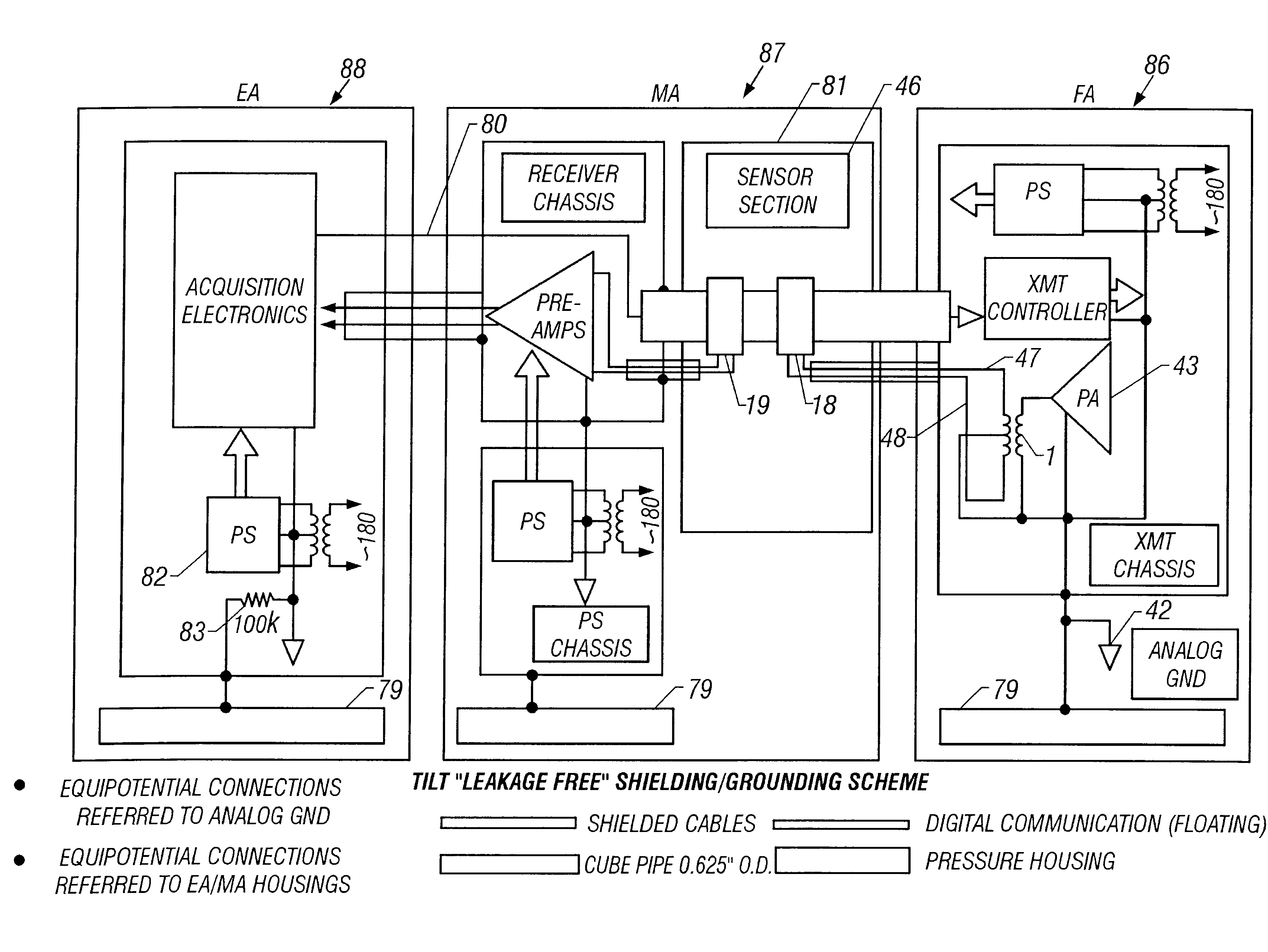 Apparatus accurately measuring properties of a formation