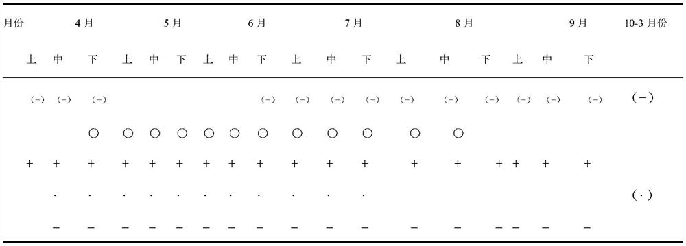 Prevention and treatment method for codling moths in Xinjiang region