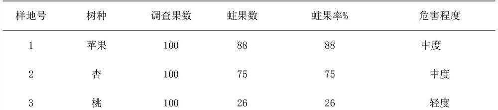 Prevention and treatment method for codling moths in Xinjiang region