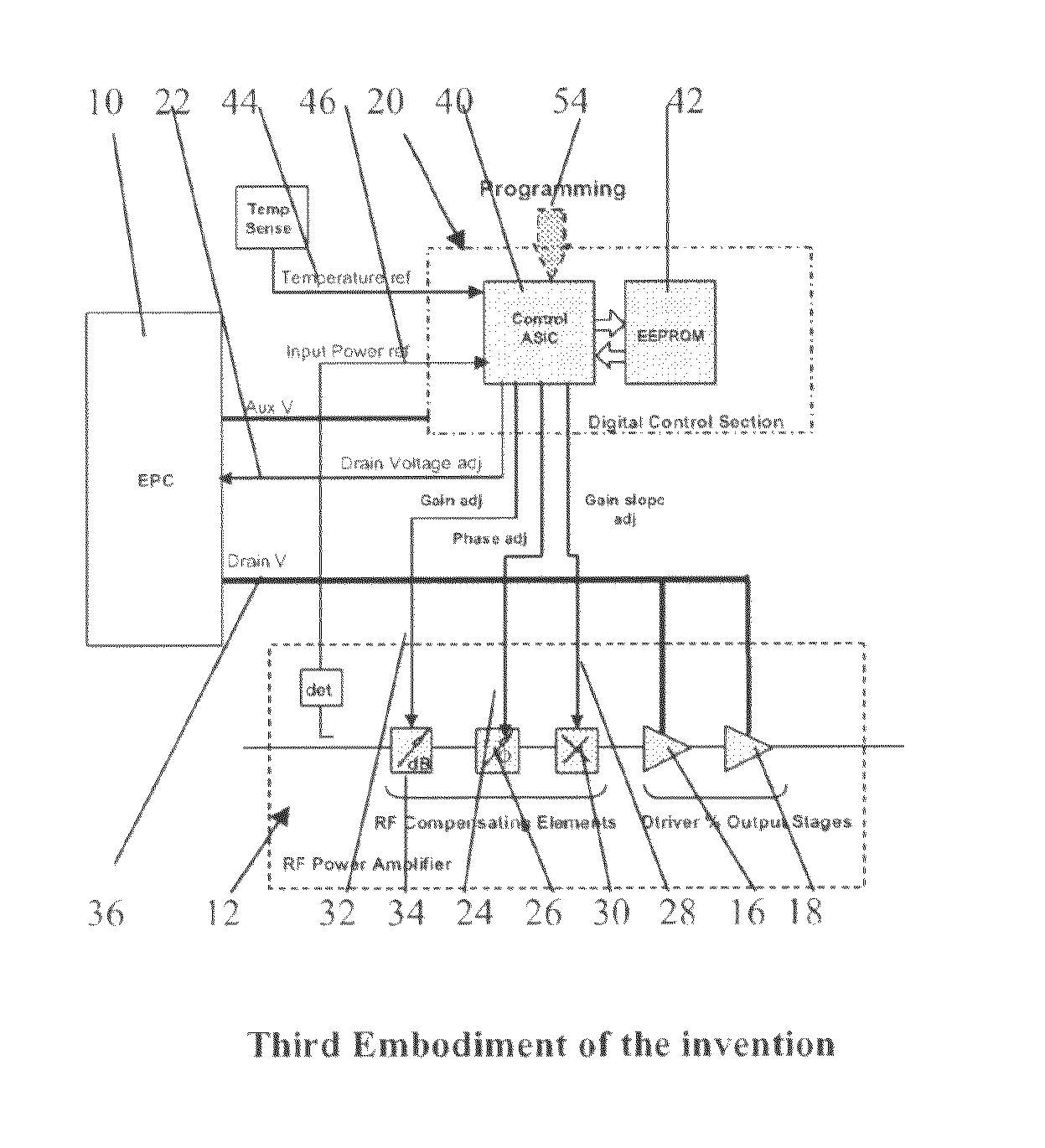 RF power amplifiers