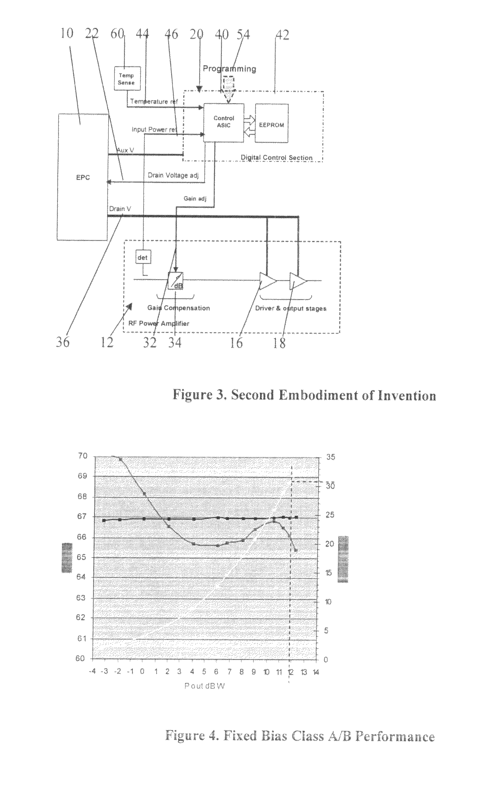 RF power amplifiers