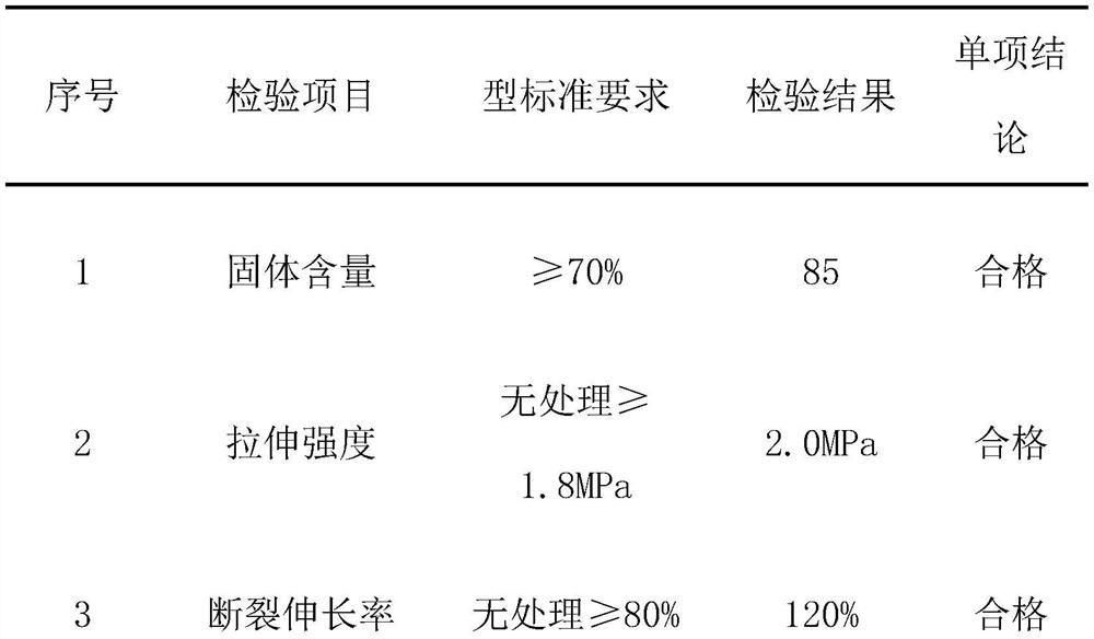 Sand fixing agent and preparation method and application thereof