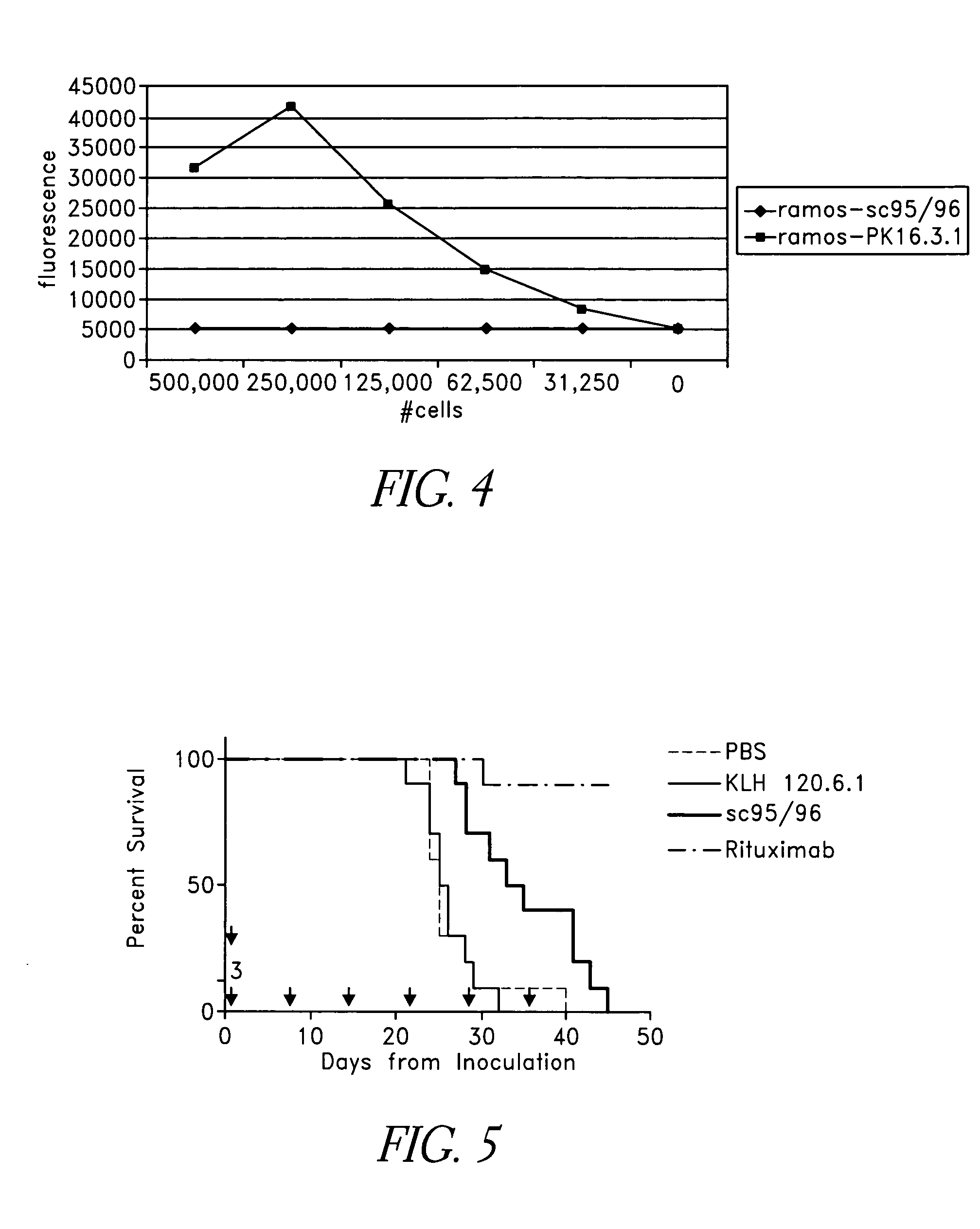 Binding proteins specific for human matriptase