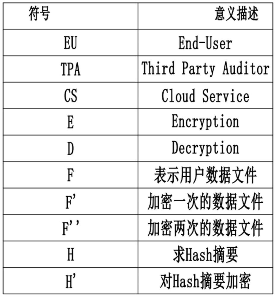 Method for storing confidential information in cloud computing environment