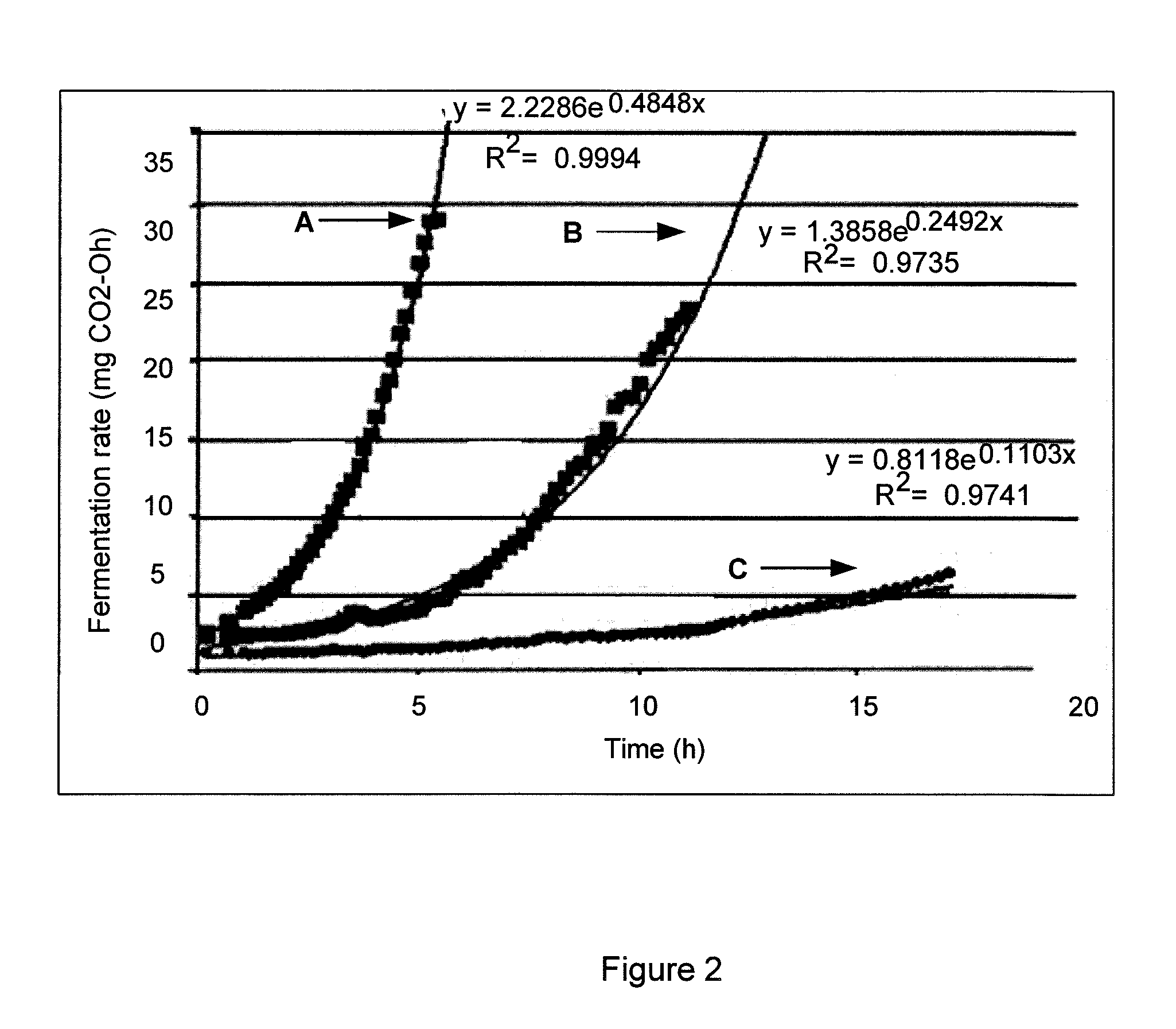 Selection Of Cellulolytic Microbes With High Growth Rates