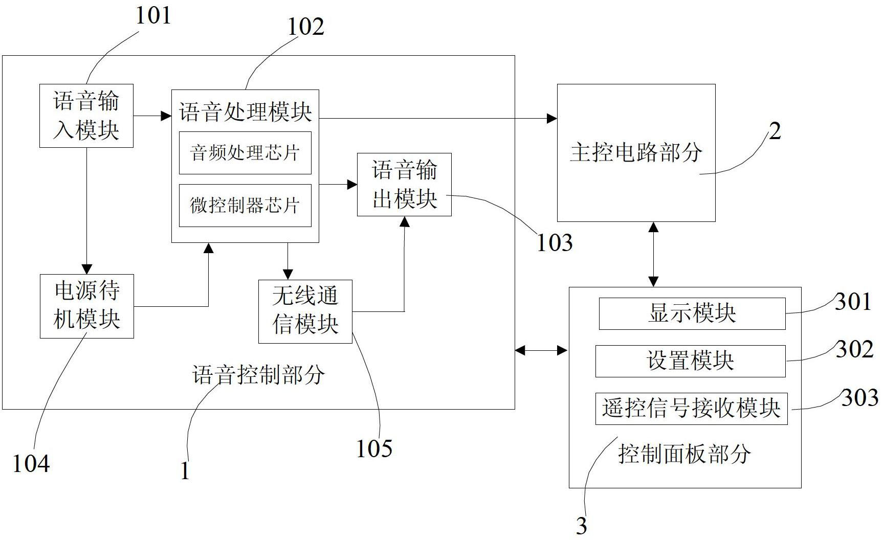 Voice-controlled air conditioner with voice interaction function