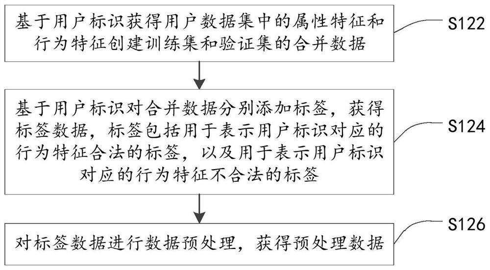 Threat behavior detection and model establishment method, device, electronic device and storage medium