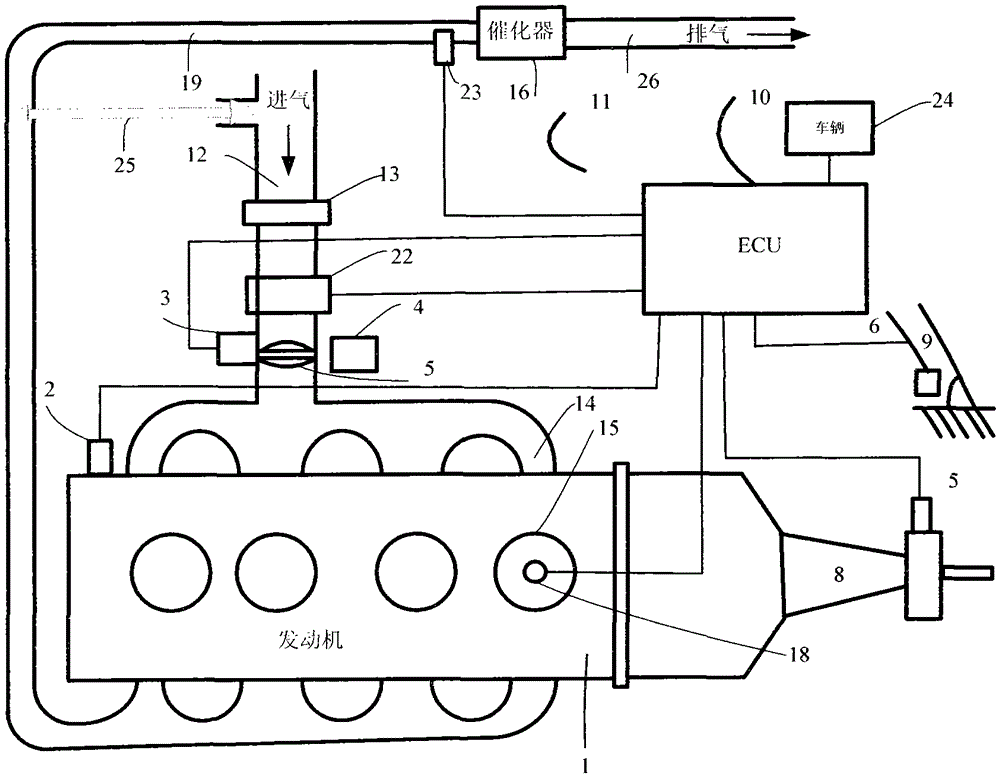 An Engine Electronic Injection Control System Based on Torque Control