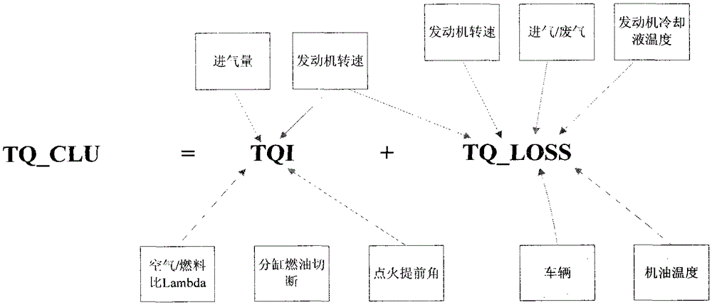 An Engine Electronic Injection Control System Based on Torque Control