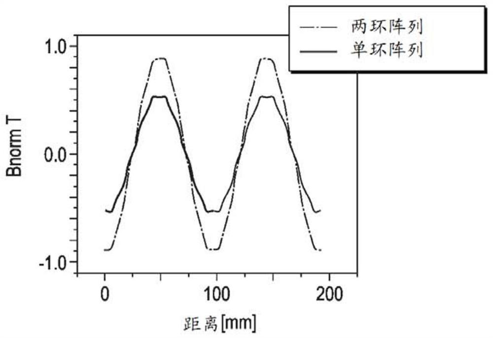 One-step processing of magnet arrays