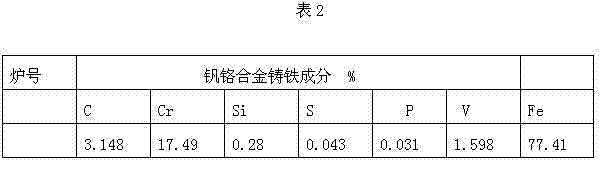 Method for smelting chromium-containing cast iron by using vanadium-containing calcium slag