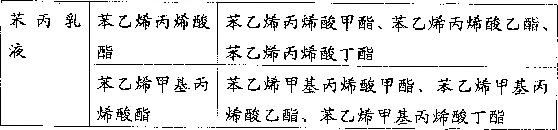 Multifunctional coatings and preparation method thereof