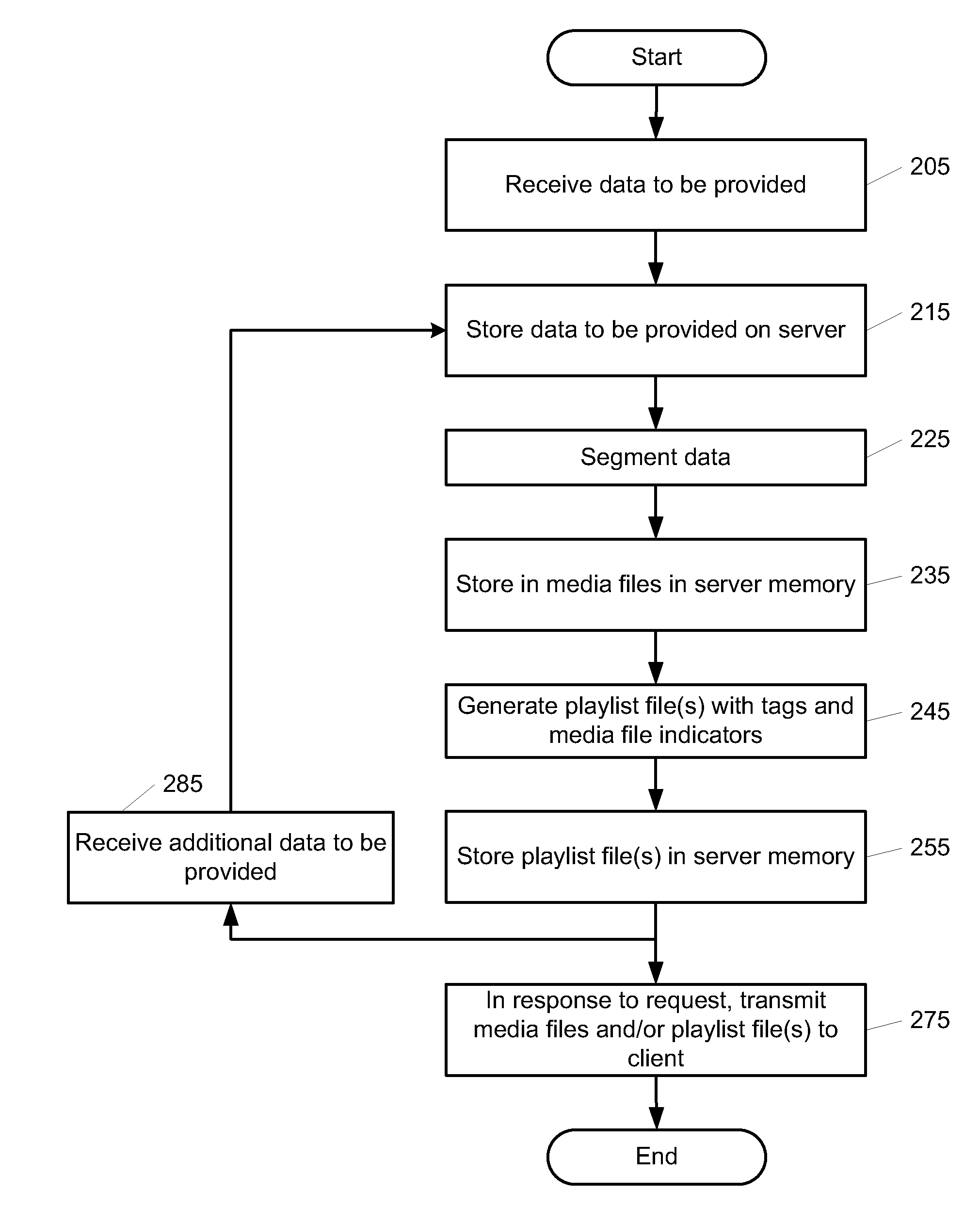 Playlists for real-time or near real-time streaming