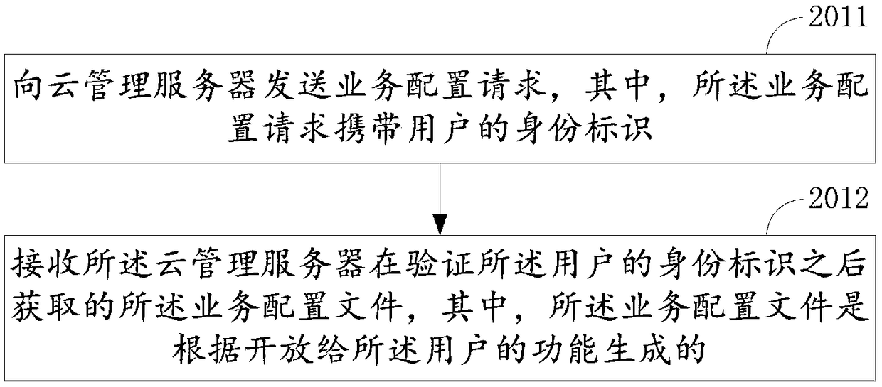 Method and device for configuring management system of energy storage power station and energy storage power station