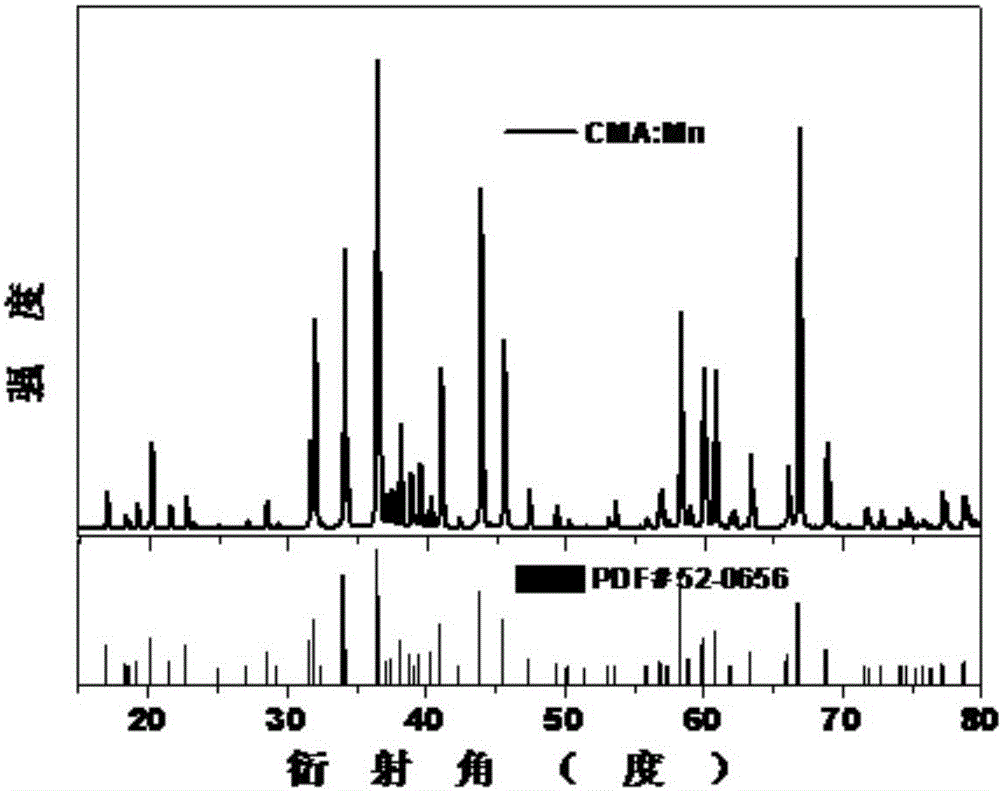 CaMg&lt;2&gt;Al&lt;16&gt;O&lt;27&gt;:Mn &lt;4+&gt; red fluorescent powder and preparation technology thereof