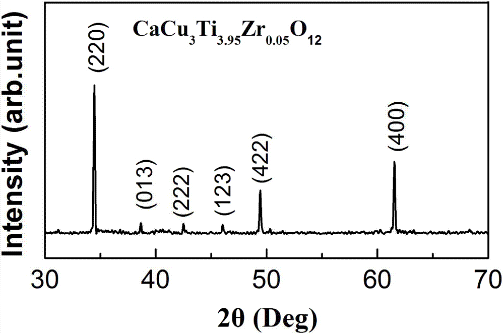 A high dielectric constant, low dielectric loss cacu  <sub>3</sub> ti  <sub>4‑x</sub> zr  <sub>x</sub> o  <sub>12</sub> Preparation method of ceramics