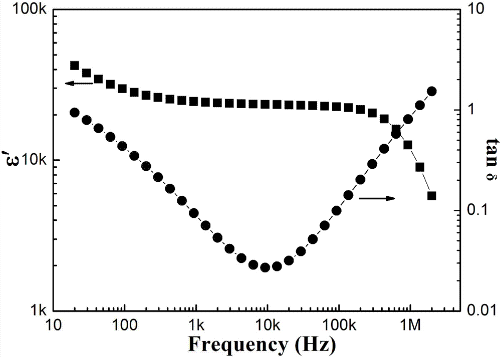 A high dielectric constant, low dielectric loss cacu  <sub>3</sub> ti  <sub>4‑x</sub> zr  <sub>x</sub> o  <sub>12</sub> Preparation method of ceramics