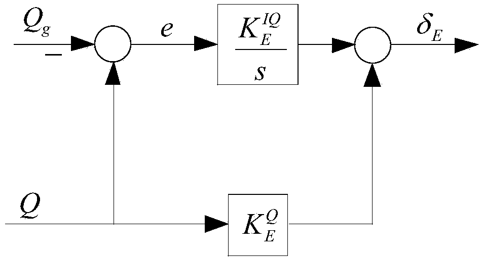 Robust control theory-based rocket-assisted launching control method adopting angular rate control and fusion climbing angle compensation