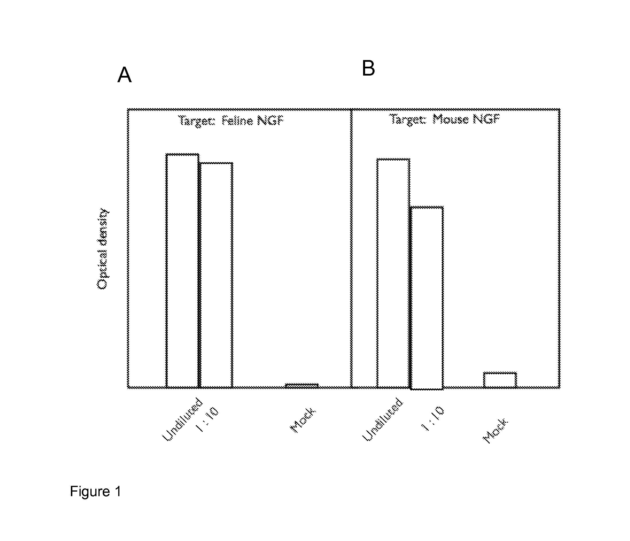 Anti-nerve growth factor antibodies and methods of preparing and using the same