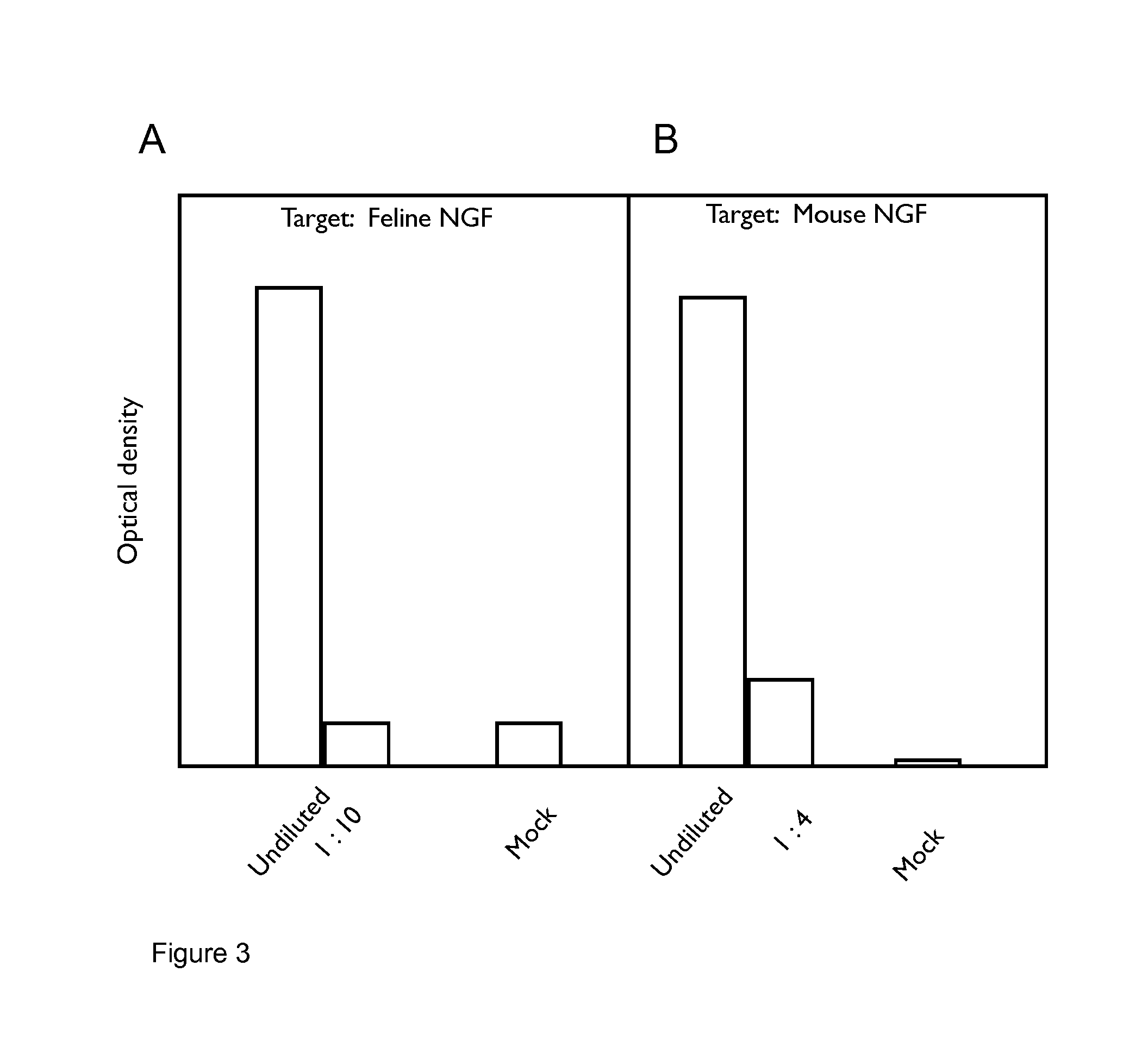 Anti-nerve growth factor antibodies and methods of preparing and using the same