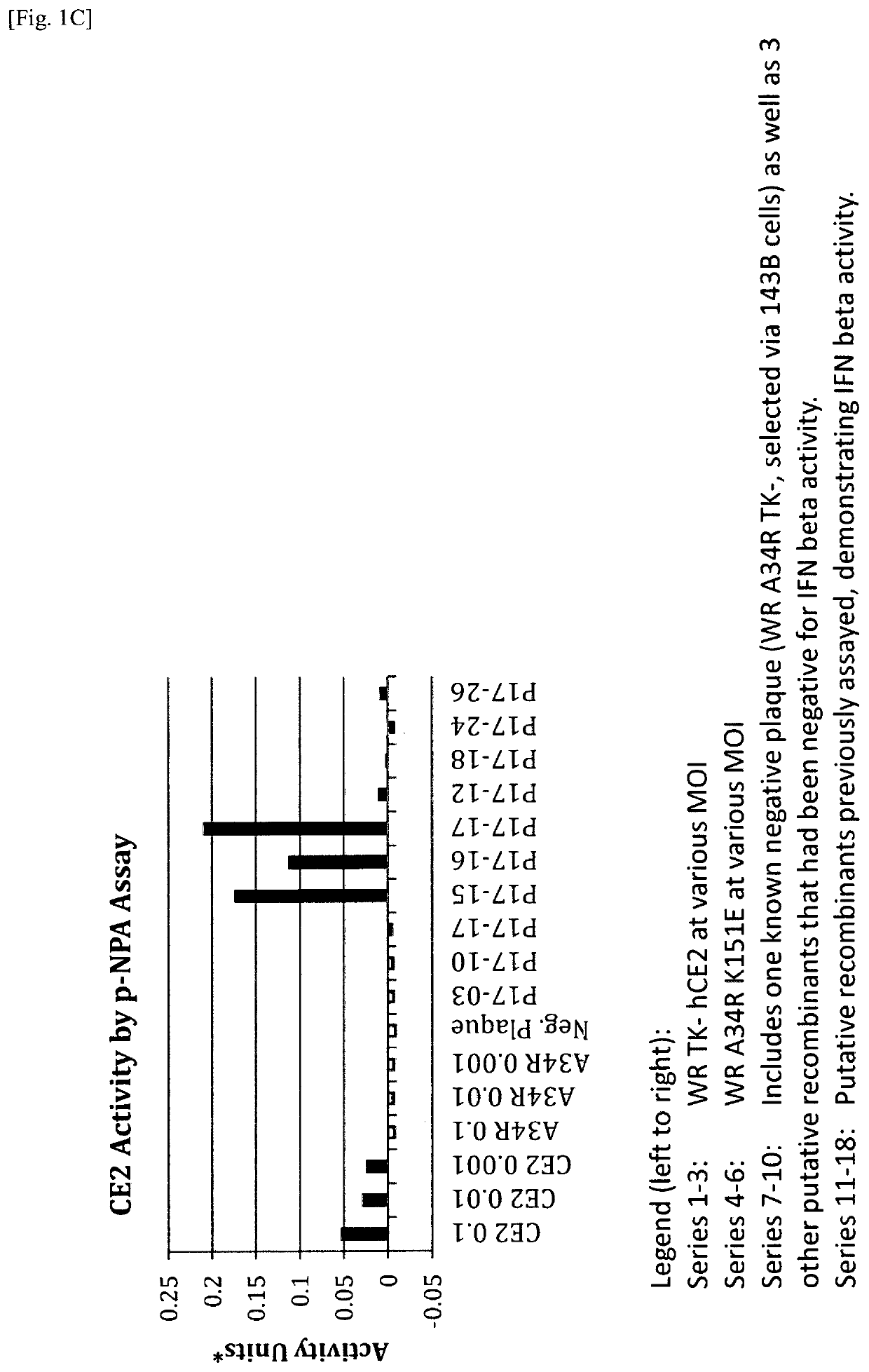 Modified oncolytic vaccinia viruses expressing a cytokine and a car-boxylesterase and methods of use thereof