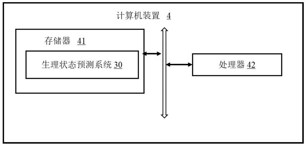 Physiological state prediction method, computer device and storage medium