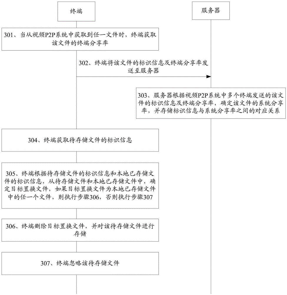 File replacement method and apparatus