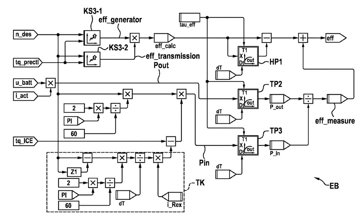 Output controller for an engine controller, engine controller, and engine system