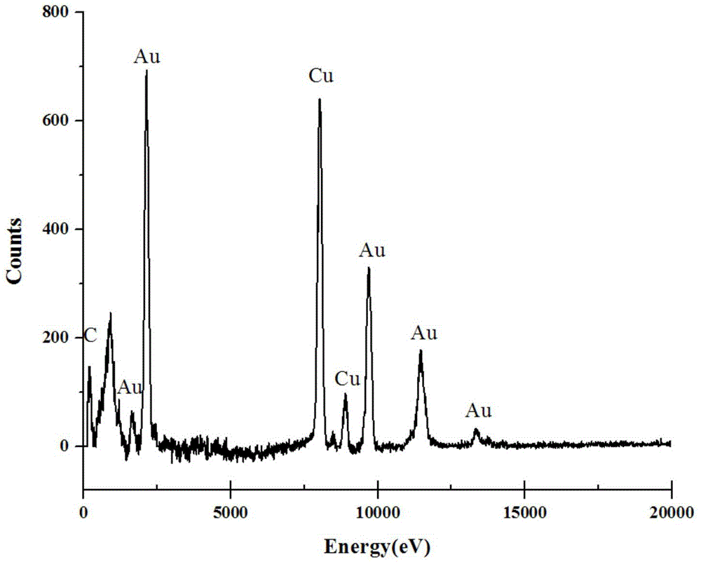 Dye molecule detection method