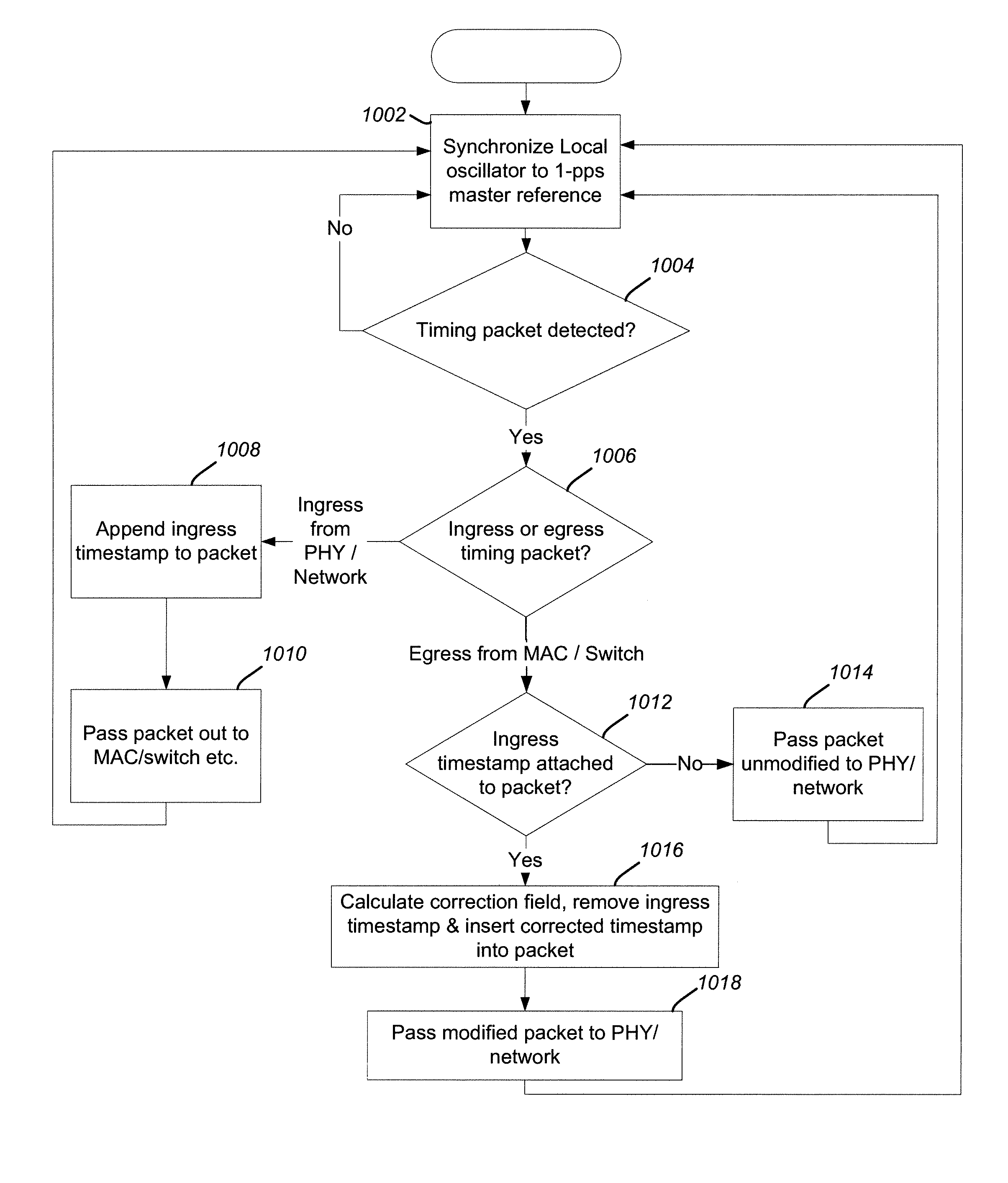 Measurement and adjustment of real-time values according to residence time in networking equipment without access to real time