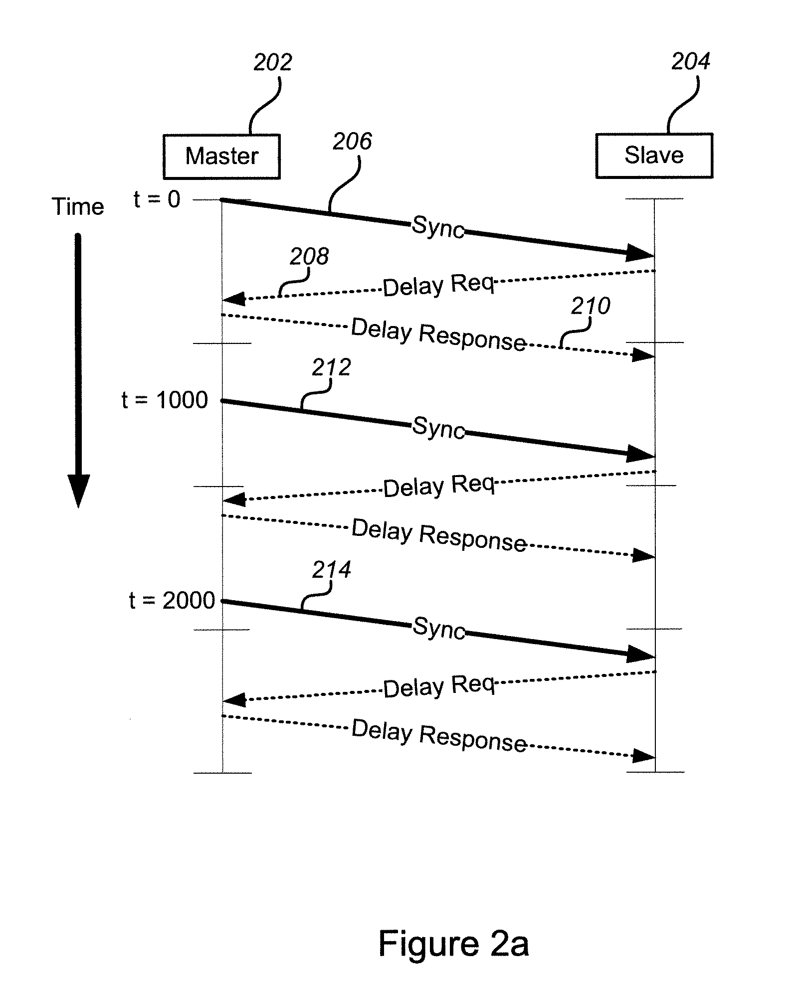 Measurement and adjustment of real-time values according to residence time in networking equipment without access to real time