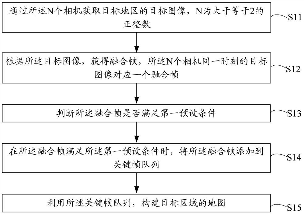 Map construction method and device, SLAM system and storage medium