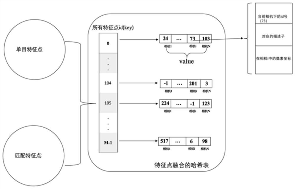 Map construction method and device, SLAM system and storage medium