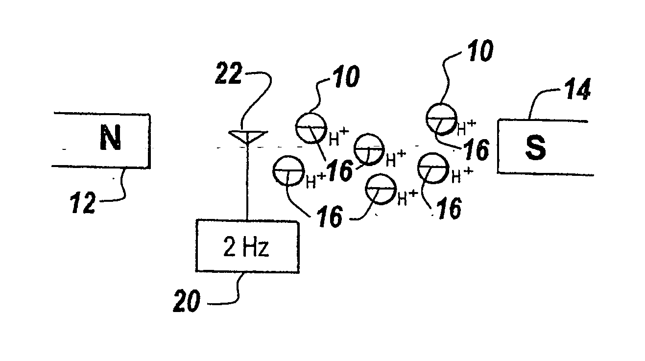 Method and apparatus for the production of energy