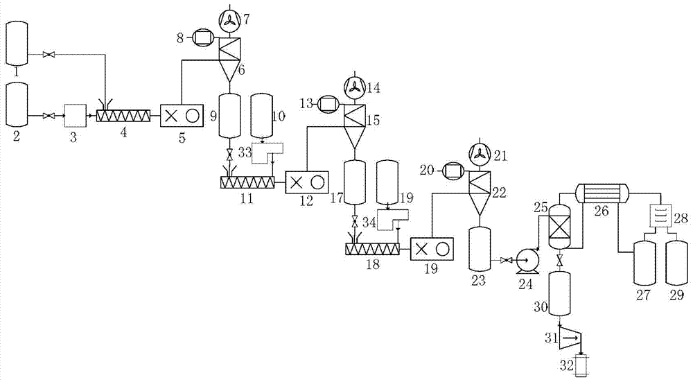 A device for surface modification of powder filler and using method thereof