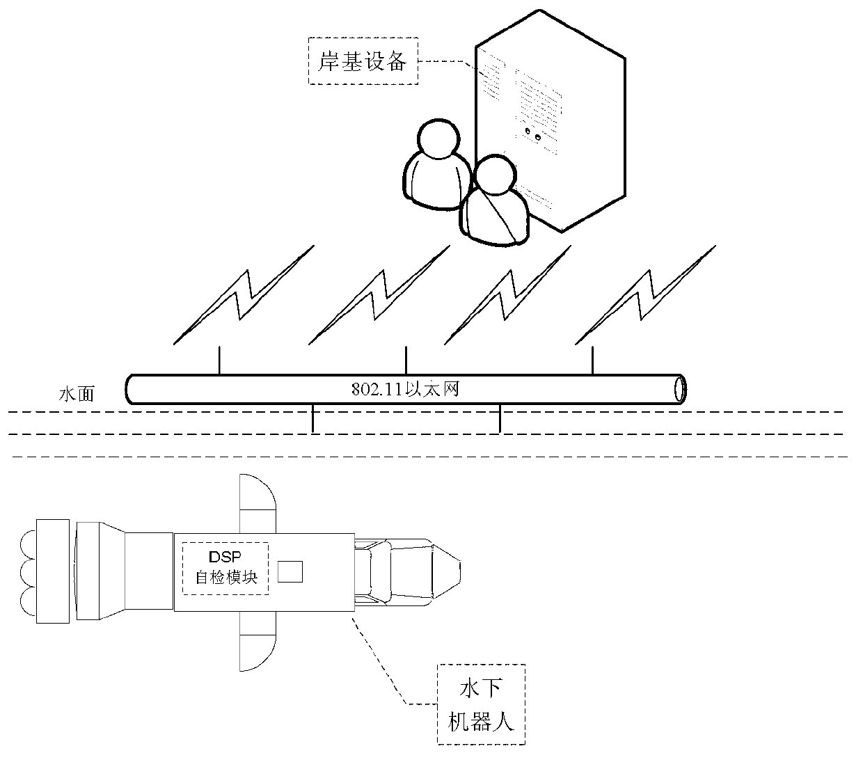 Running abnormality self-checking and data transmission system for autonomous navigation type underwater robot