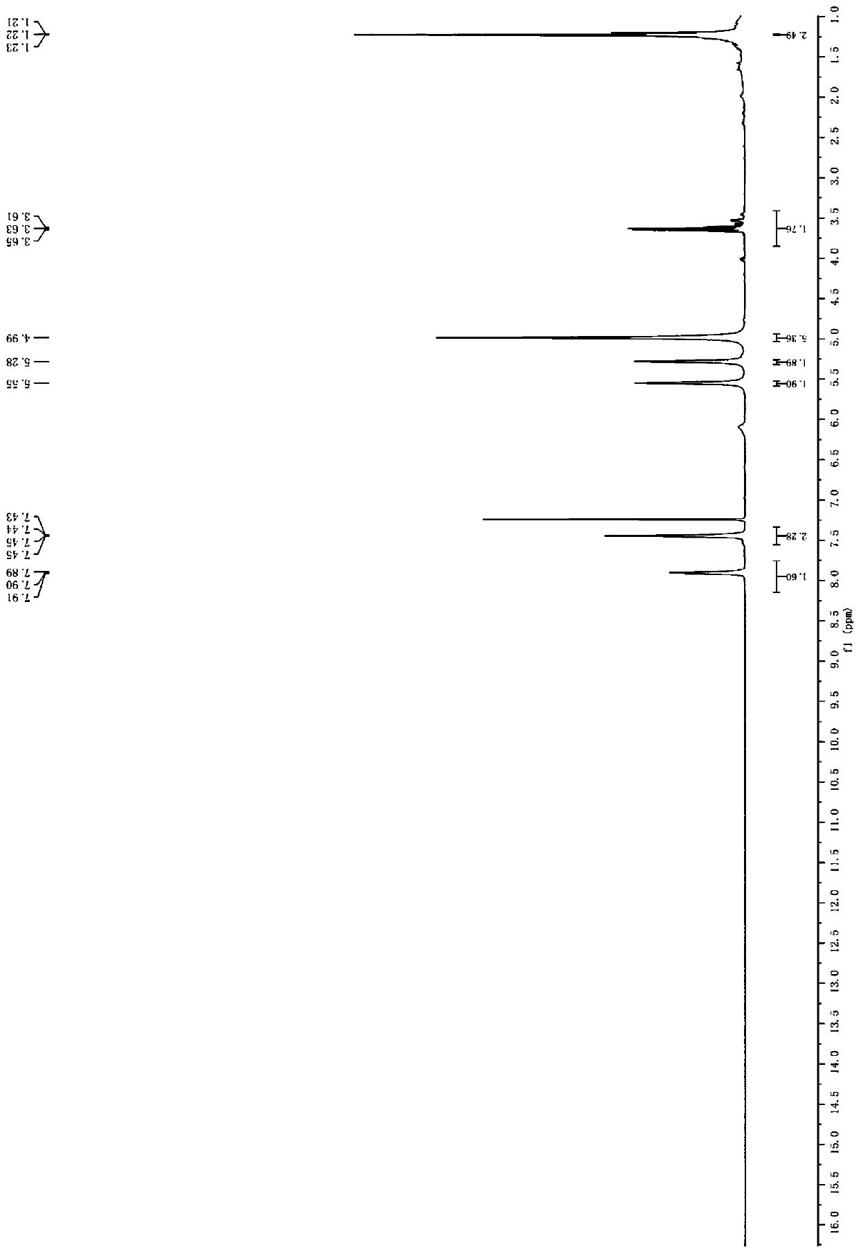 Preparation method for Mannich base containing ferrocenyl thiadiazole or oxadiazole