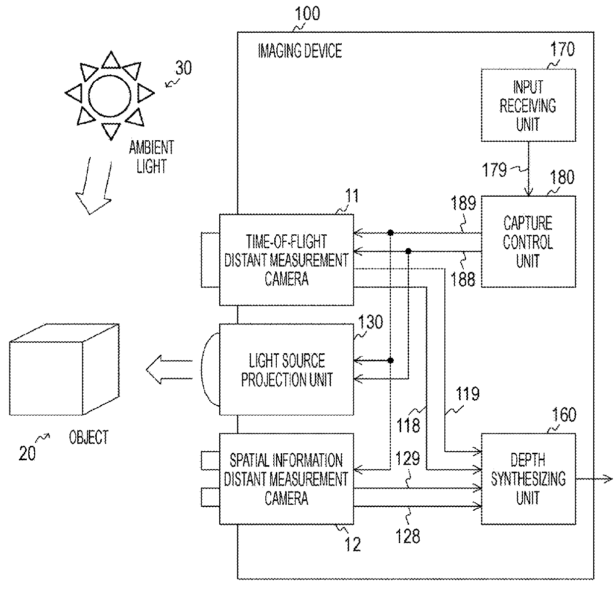 Imaging device