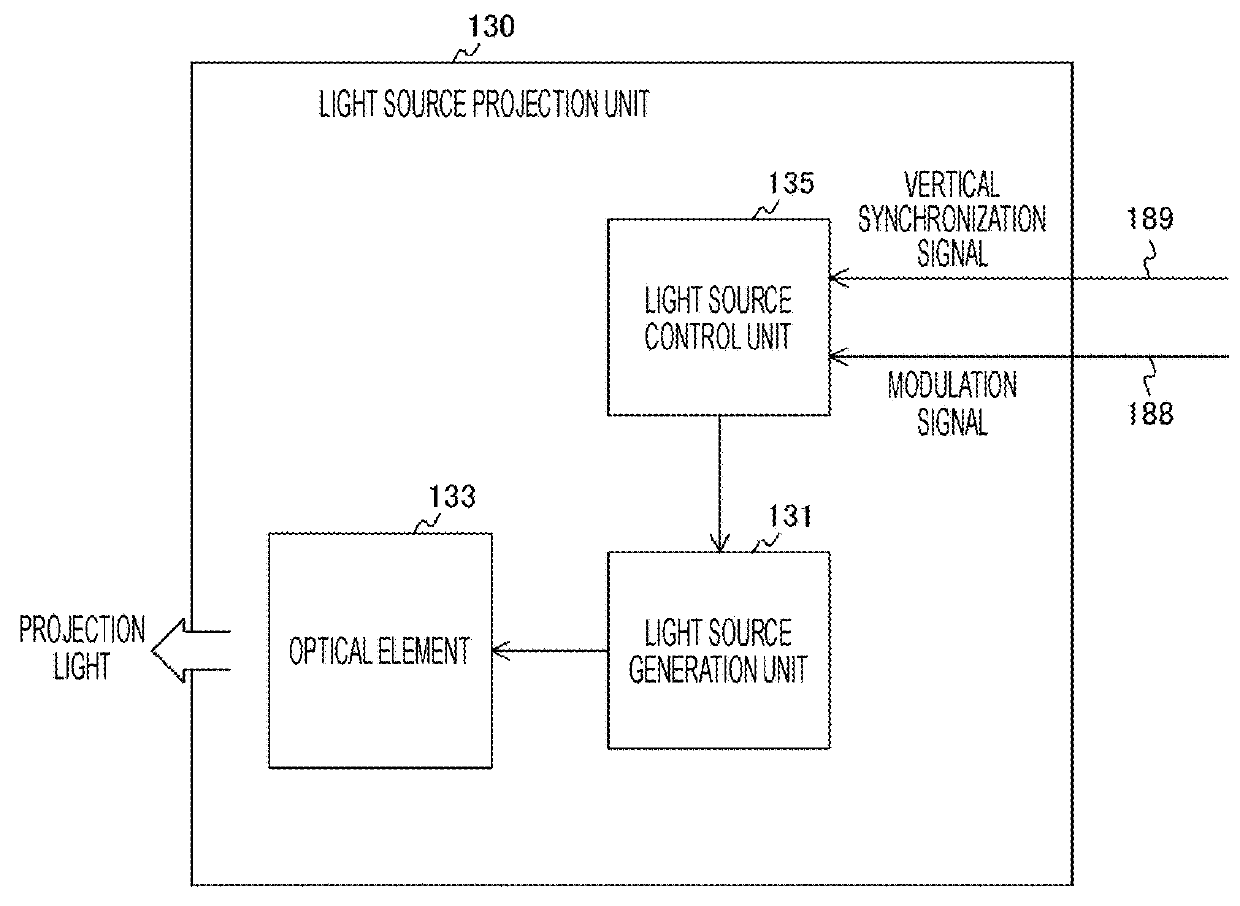 Imaging device