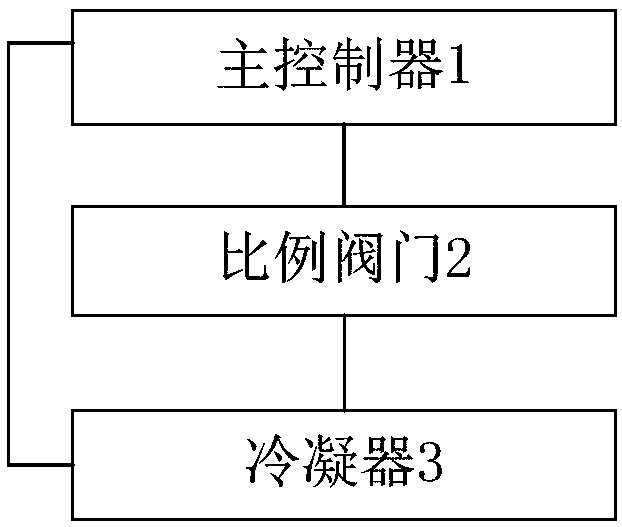 Unit, and method and device for controlling unit to operate stably