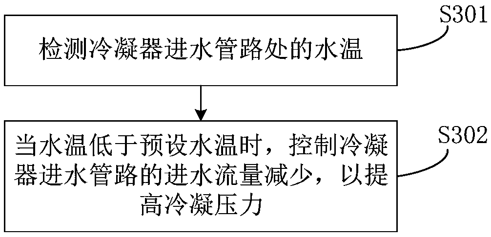 Unit, and method and device for controlling unit to operate stably