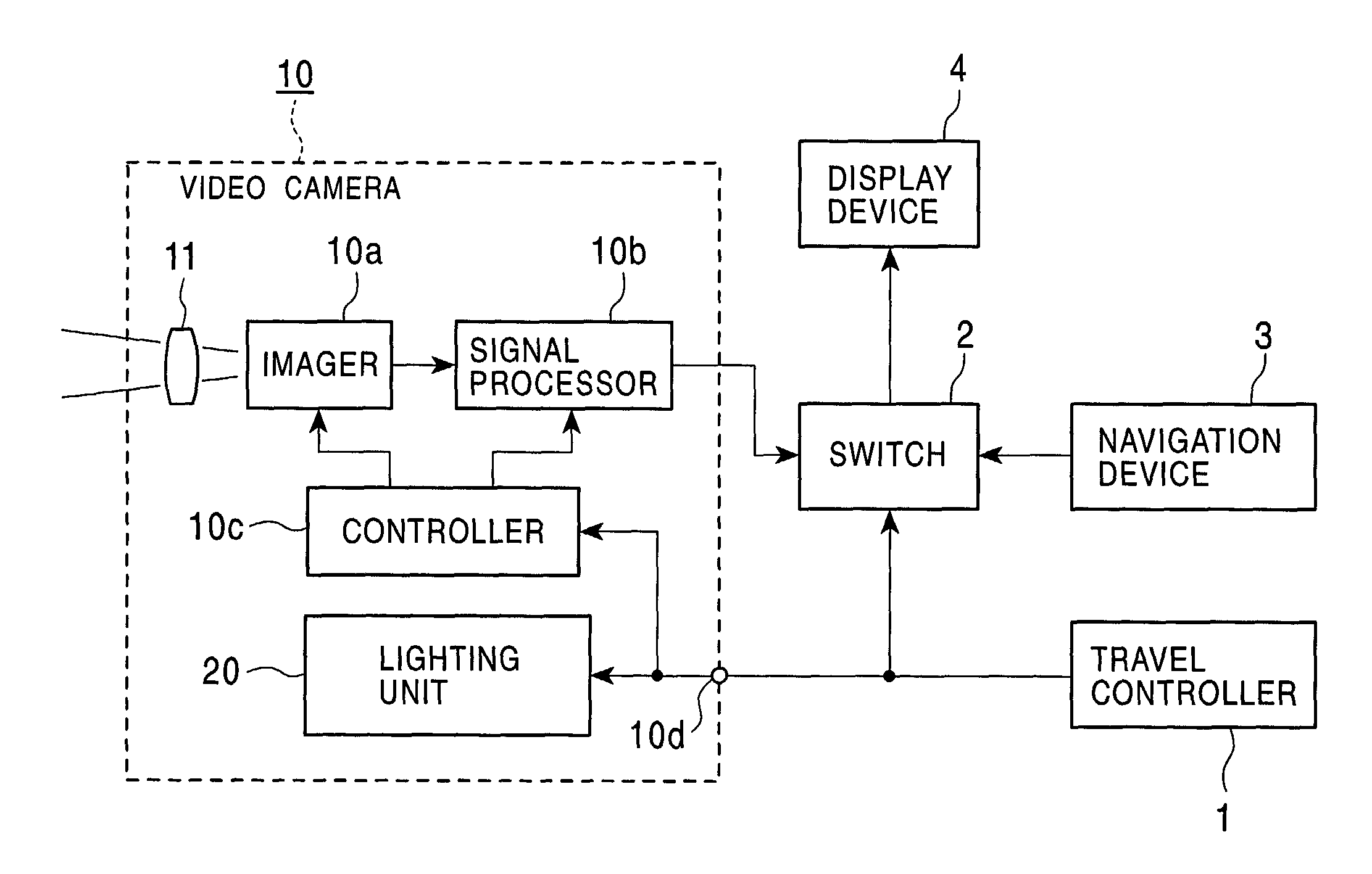 On-vehicle video camera