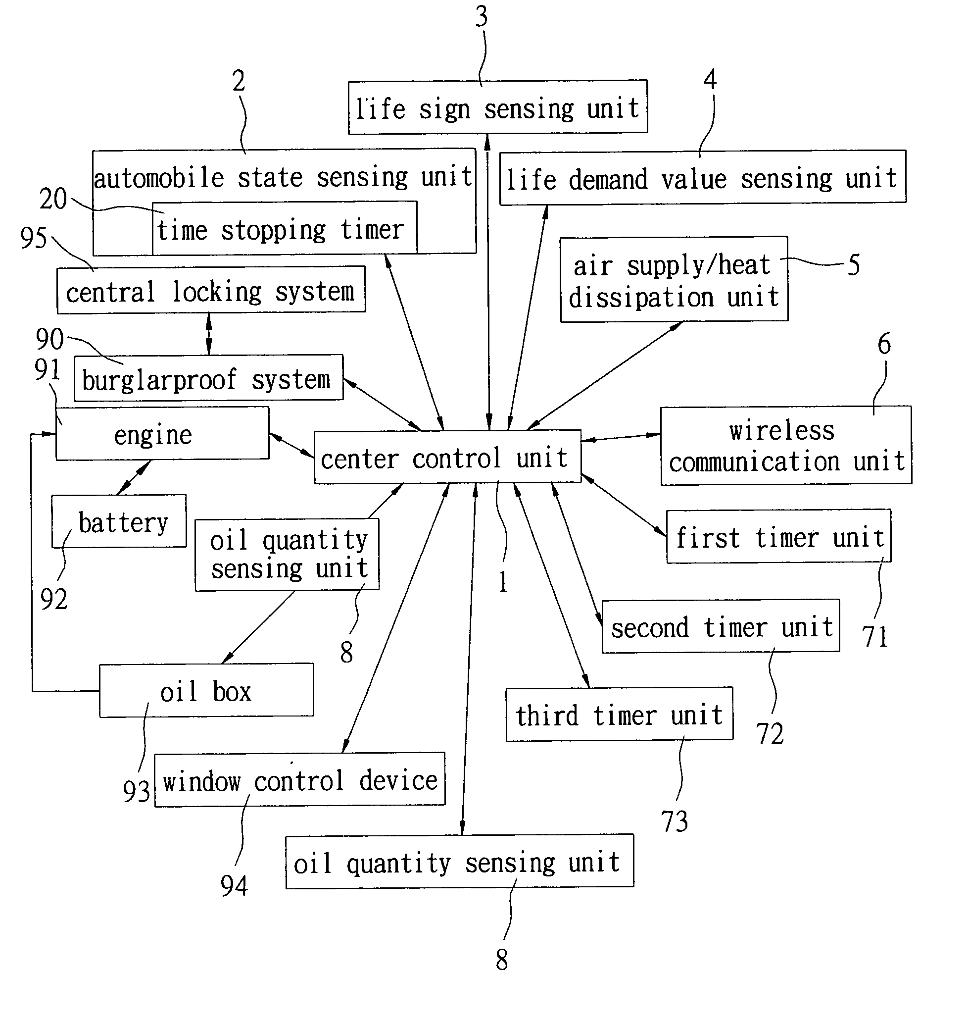 Automobile safety device and method of using the same