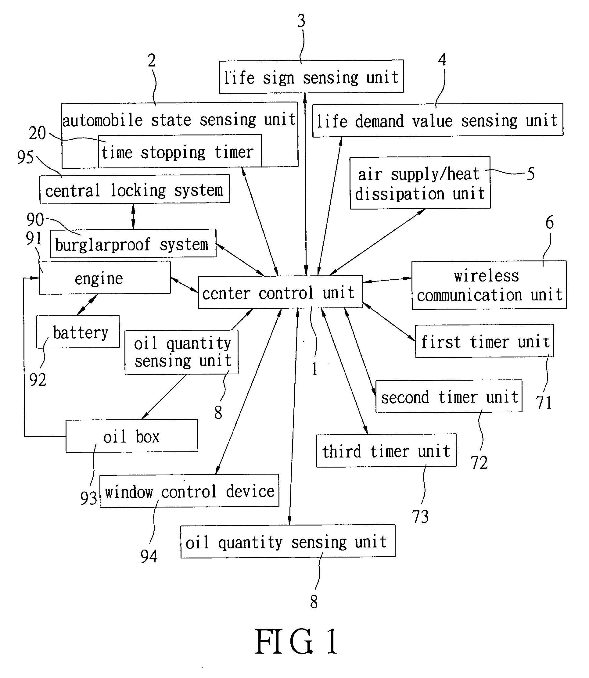 Automobile safety device and method of using the same