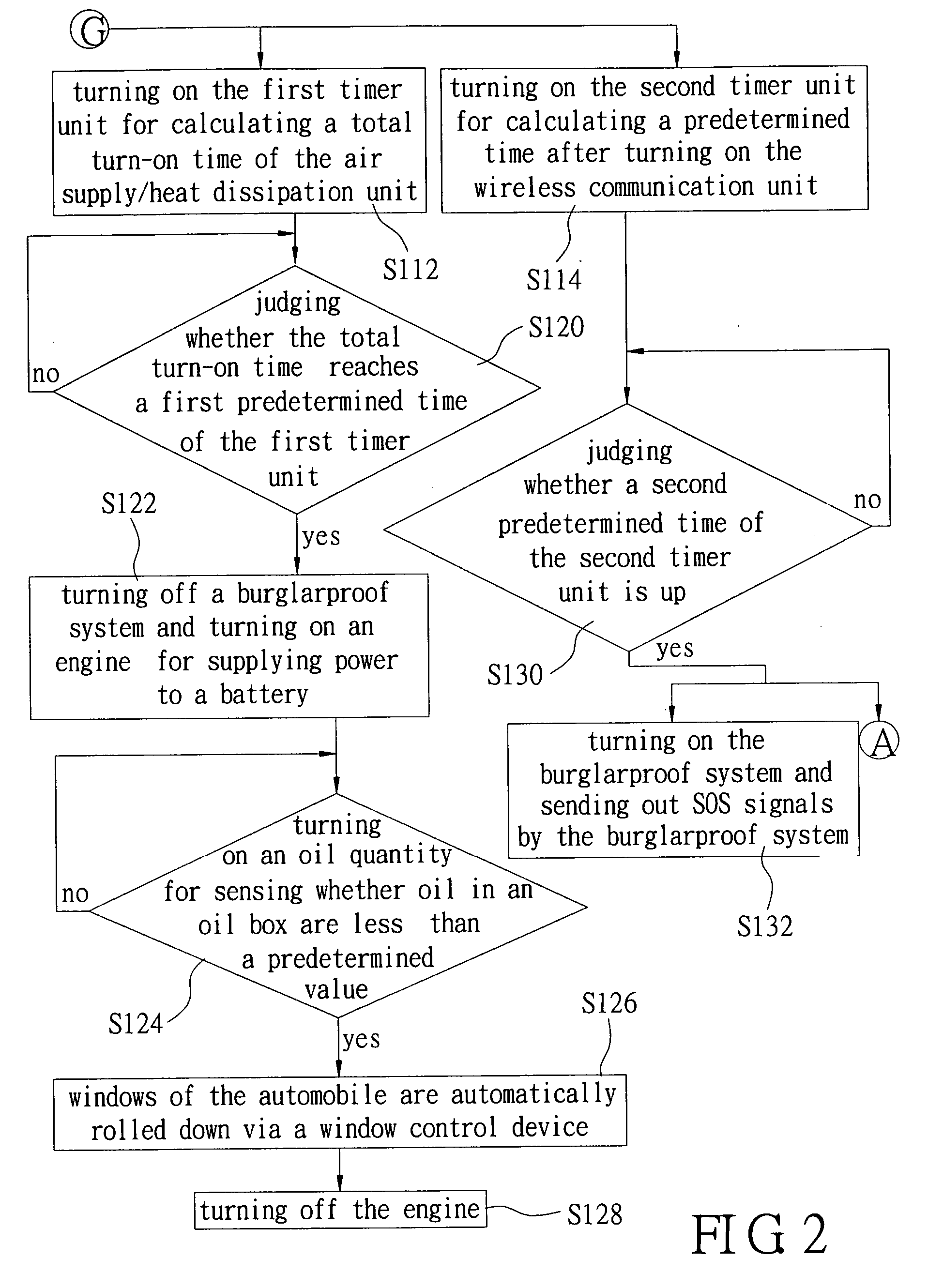 Automobile safety device and method of using the same