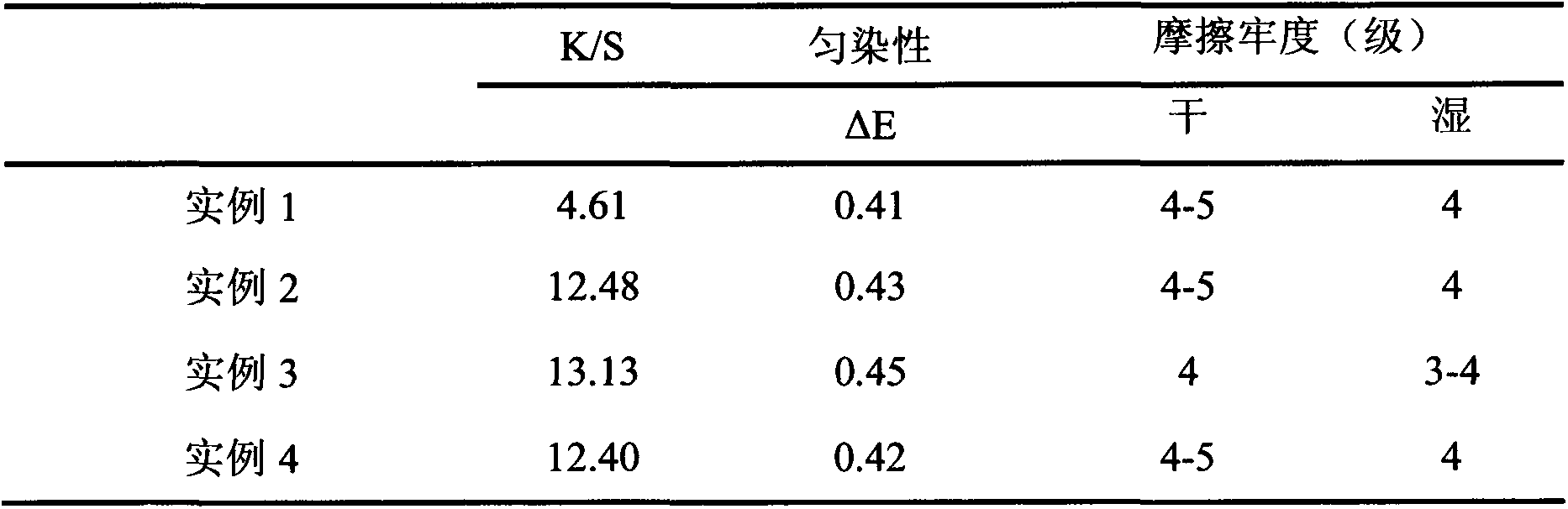 Method for coloring alginate fibers by nano pigment