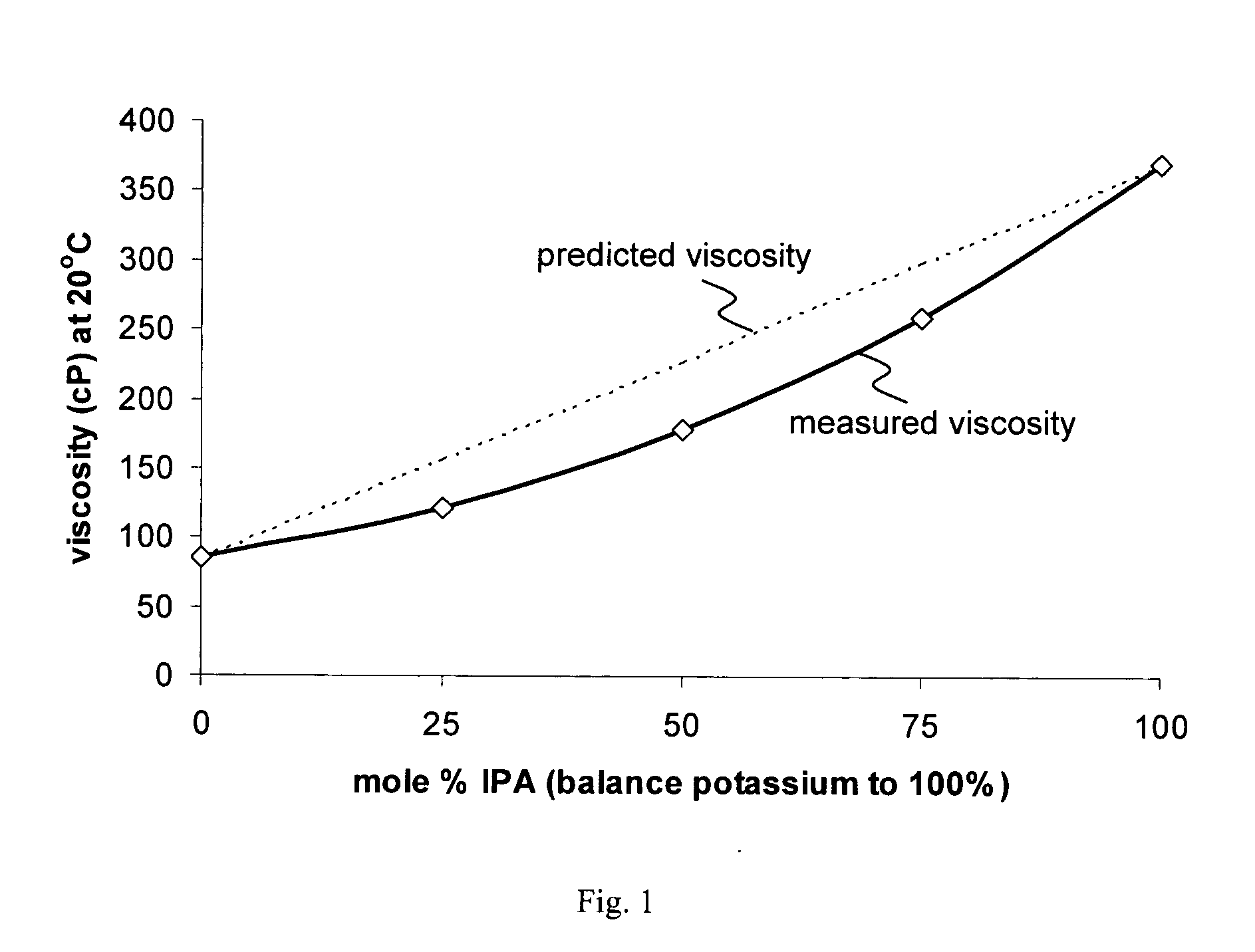 Glyphosate salt herbicidal composition