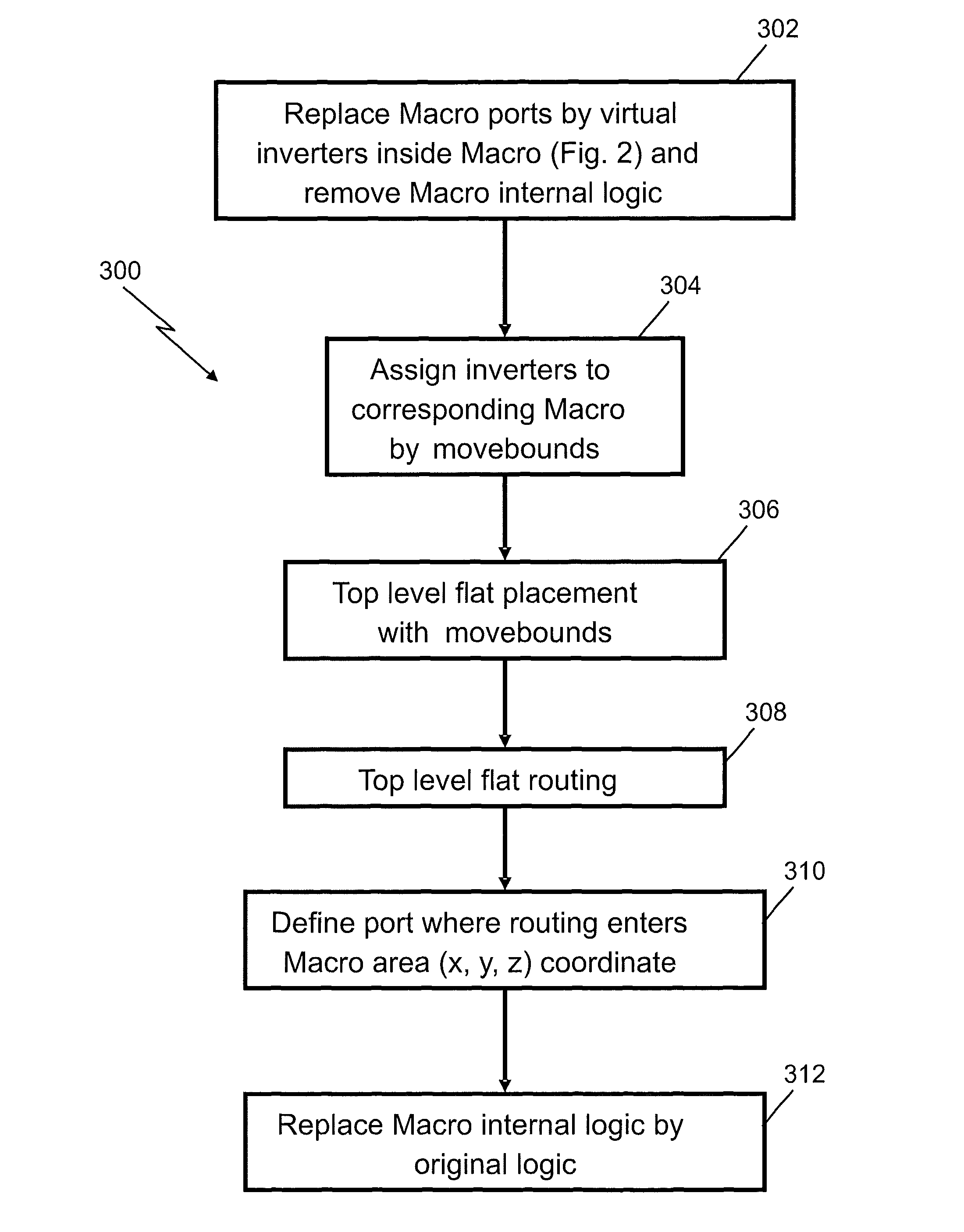 Port assignment in hierarchical designs by abstracting macro logic